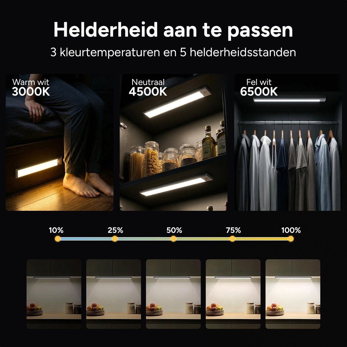 LED Verlichting met Bewegingssensor
